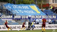 Souhrn jara 2018 - FK Mlad Boleslav